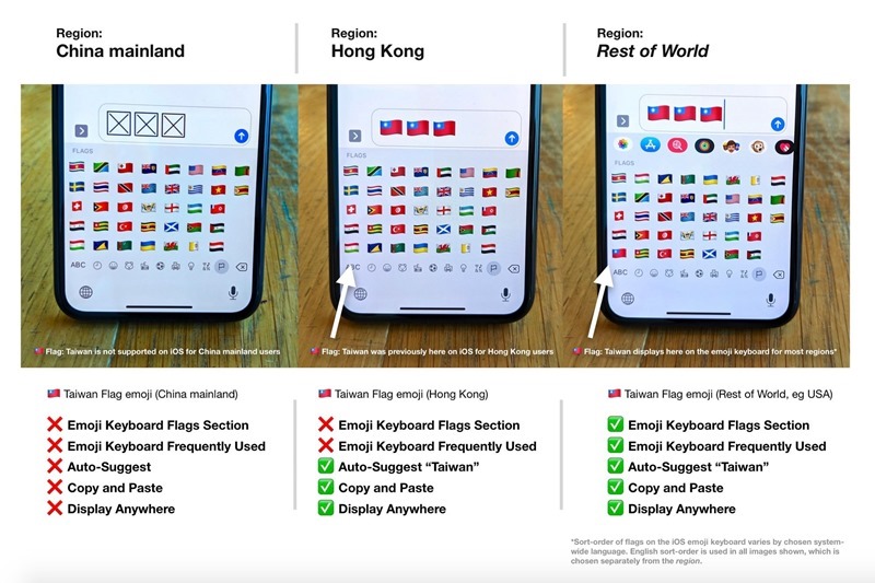 taiwan-flag-china-hong-kong-rest-of-world-emojipedia taiwan-flag-china-hong-kong-rest-of-world-emojipedia