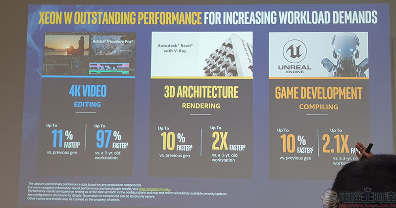 超運算效能 Intel Xeon W、Core X 系列處理器發表，同步調整特定 Core 系列定價 - 電腦王阿達