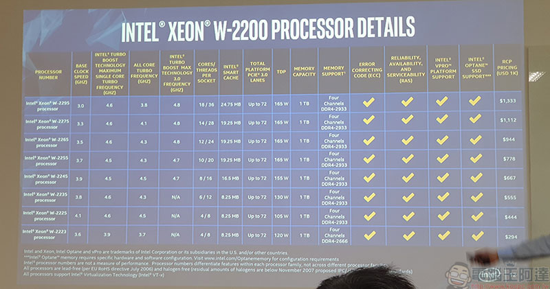 超運算效能 Intel Xeon W、Core X 系列處理器發表,同步調整特定 Core 系列定價 - 電腦王阿達 超運算效能 Intel Xeon W、Core X 系列處理器發表,同步調整特定 Core 系列定價 - 電腦王阿達