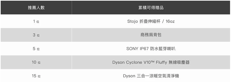 宏佳騰與亞太電信 10/16 將合作發表服務與產品,會是全時聯網版 Ai-1 嗎? - 電腦王阿達 宏佳騰與亞太電信 10/16 將合作發表服務與產品,會是全時聯網版 Ai-1 嗎? - 電腦王阿達