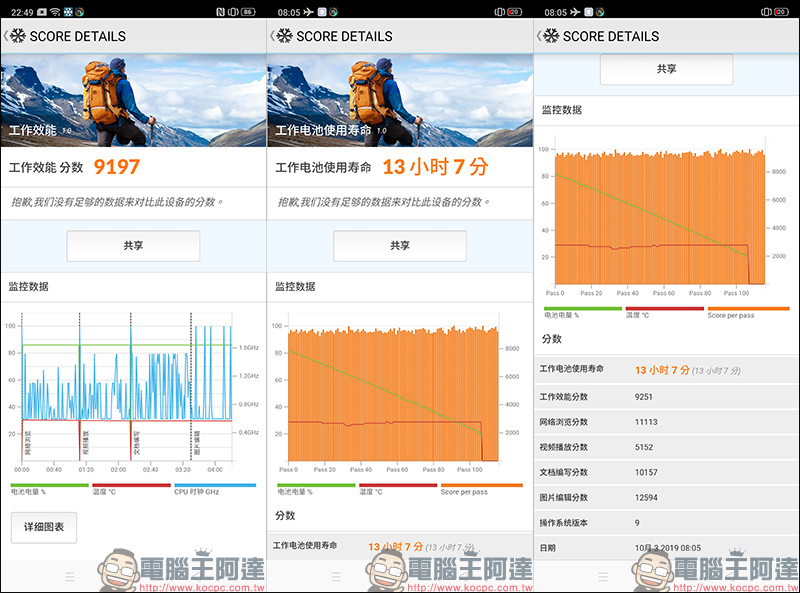 OPPO Reno2 開箱、評測、動手玩: 4800 萬畫素四鏡頭、6.5吋真全螢幕、高通 S730G 處理器、4000mAh大電量 - 電腦王阿達 OPPO Reno2 開箱、評測、動手玩: 4800 萬畫素四鏡頭、6.5吋真全螢幕、高通 S730G 處理器、4000mAh大電量 - 電腦王阿達