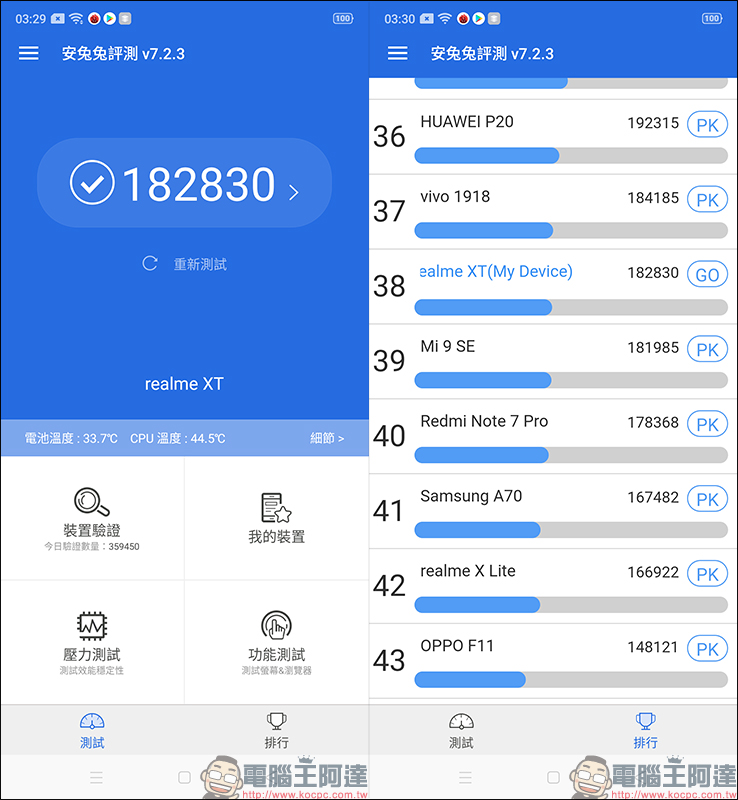 realme XT 開箱 、評測、動手玩:6400萬畫素四鏡頭主相機、高通S712處理器、螢幕指紋辨識、4000mAh大電量、VOOC 3.0 閃充 - 電腦王阿達 realme XT 開箱 、評測、動手玩:6400萬畫素四鏡頭主相機、高通S712處理器、螢幕指紋辨識、4000mAh大電量、VOOC 3.0 閃充 - 電腦王阿達