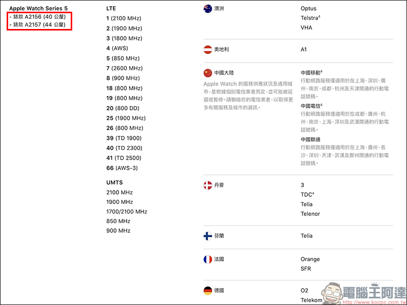 Apple Watch Series 5 LTE 版 (GPS + Cellular) 通過 NCC 認證,預計近期將在台上市 - 電腦王阿達 Apple Watch Series 5 LTE 版 (GPS + Cellular) 通過 NCC 認證,預計近期將在台上市 - 電腦王阿達