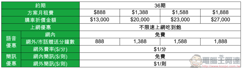 宏佳騰發表 Ai-1 Sport 黑隱特仕版 ,搭亞太電信合作方案最低 35,800 即可化身暗黑騎士 - 電腦王阿達 宏佳騰發表 Ai-1 Sport 黑隱特仕版 ,搭亞太電信合作方案最低 35,800 即可化身暗黑騎士 - 電腦王阿達