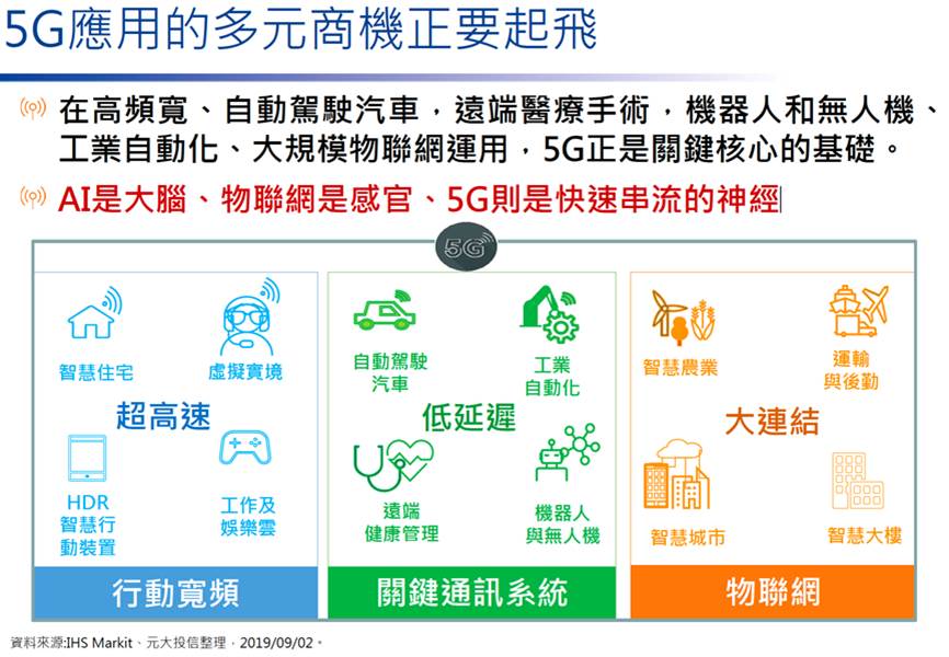 一次帶你看懂AIoT+5G的大商機 - 電腦王阿達 一次帶你看懂AIoT+5G的大商機 - 電腦王阿達