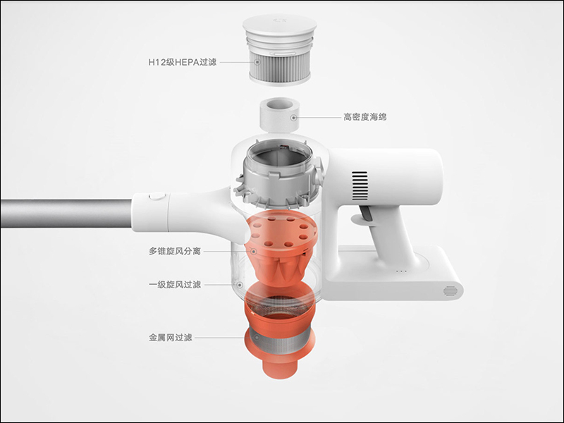 小米米家手持無線吸塵器1C 推出:120AW 大吸力,1小時長續航,售價約 4,330 元 - 電腦王阿達 小米米家手持無線吸塵器1C 推出:120AW 大吸力,1小時長續航,售價約 4,330 元 - 電腦王阿達