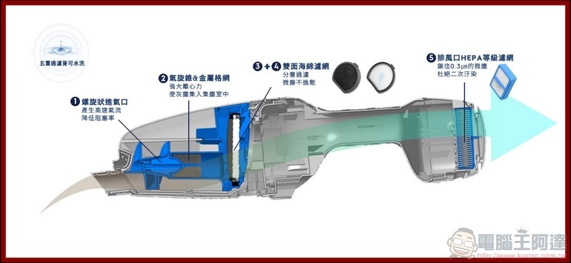 伊萊克斯Pure Q9 強效靜頻吸塵器 開箱 - 22 伊萊克斯Pure Q9 強效靜頻吸塵器 開箱 - 22