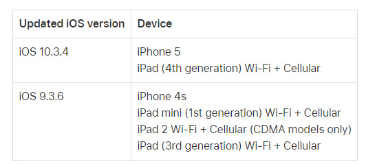 11/3 前老舊 iPhone、iPad 未更新將影響 GPS 與包含 iCloud 與郵件 等延伸功能 - 電腦王阿達