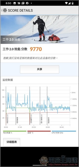 Google Pixel 4 效能測試 - 04 Google Pixel 4 效能測試 - 04