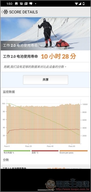 Google Pixel 4 效能測試 - 08 Google Pixel 4 效能測試 - 08