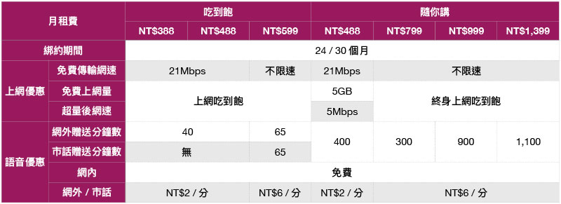 台灣之星推出「全國電子指定商品任你選」方案,實用家電 0 元帶回家 - 電腦王阿達 台灣之星推出「全國電子指定商品任你選」方案,實用家電 0 元帶回家 - 電腦王阿達