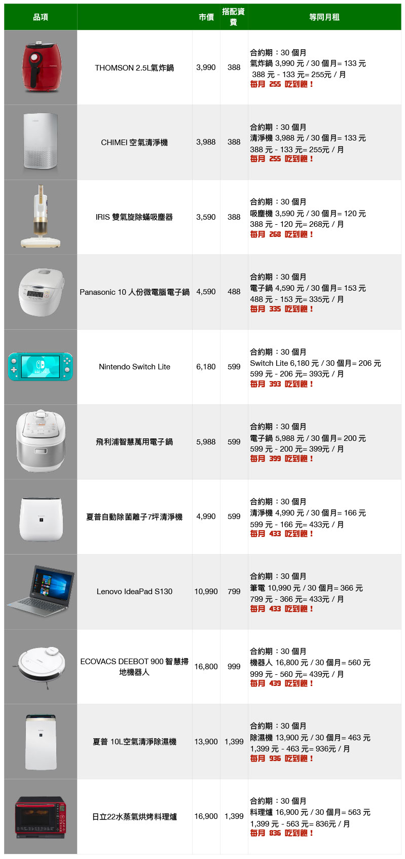 台灣之星推出「全國電子指定商品任你選」方案,實用家電 0 元帶回家 - 電腦王阿達 台灣之星推出「全國電子指定商品任你選」方案,實用家電 0 元帶回家 - 電腦王阿達