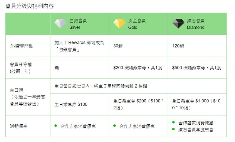「TaxiGo」將改名為「 LINE TAXI 」 23日預計正式公開詳情 - 電腦王阿達 「TaxiGo」將改名為「 LINE TAXI 」 23日預計正式公開詳情 - 電腦王阿達