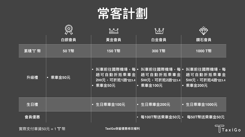 「TaxiGo」將改名為「 LINE TAXI 」 23日預計正式公開詳情 - 電腦王阿達