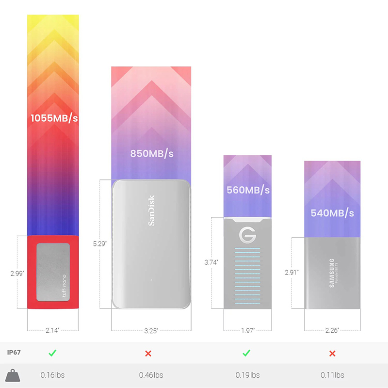 超快、輕巧又防水,CalDigit 耐候款 Tuff nano SSD 隨身硬碟登場 - 電腦王阿達 超快、輕巧又防水,CalDigit 耐候款 Tuff nano SSD 隨身硬碟登場 - 電腦王阿達