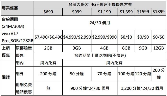2019-10-23 20_19_15-【vivo新聞稿】全球第五大手機品牌vivo 創新黑科技雙機 驚艷上市 (預覽) - Microsoft Word 2019-10-23 20_19_15-【vivo新聞稿】全球第五大手機品牌vivo 創新黑科技雙機 驚艷上市 (預覽) - Microsoft Word