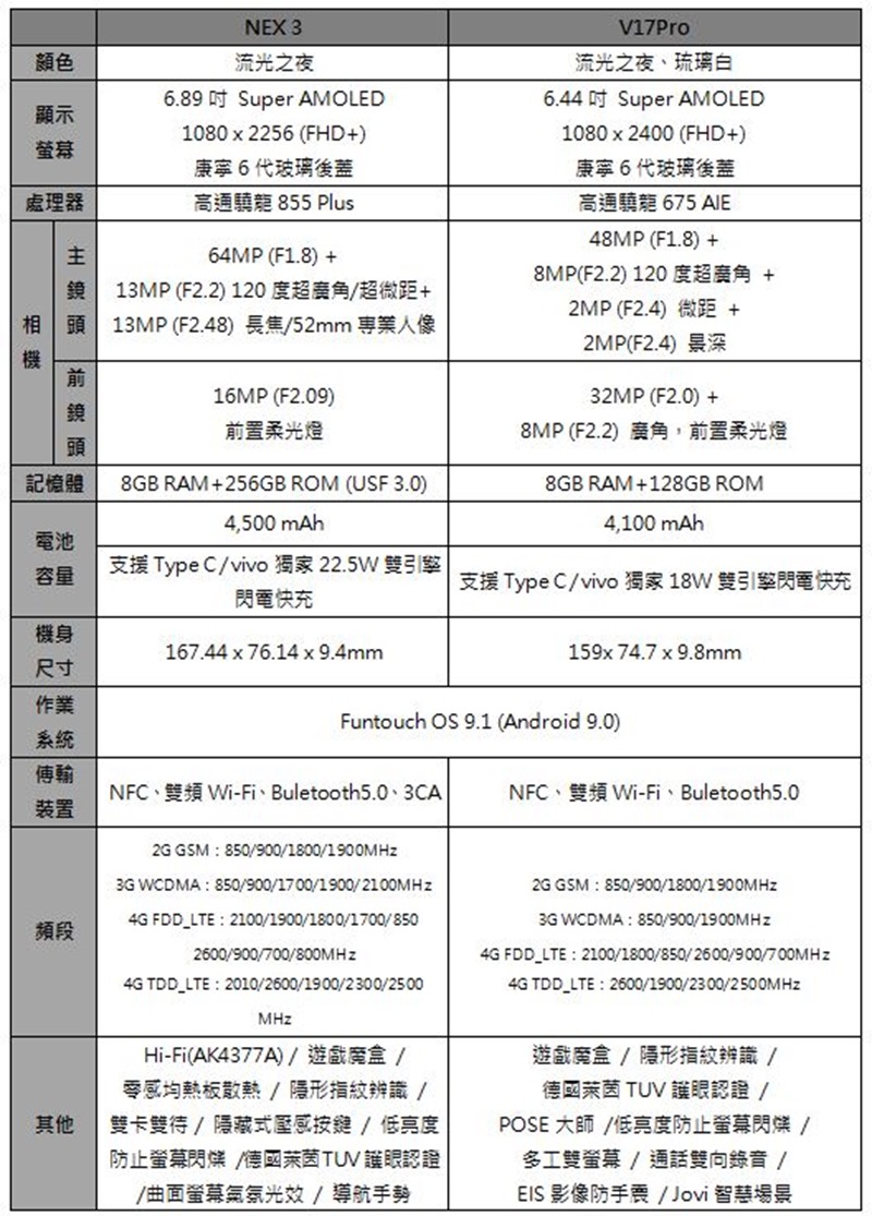 2019-10-23 20_17_21-【vivo新聞稿】全球第五大手機品牌vivo 創新黑科技雙機 驚艷上市 (預覽) - Microsoft Word 2019-10-23 20_17_21-【vivo新聞稿】全球第五大手機品牌vivo 創新黑科技雙機 驚艷上市 (預覽) - Microsoft Word
