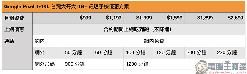 Google Pixel 4 系列 年度旗艦新機台灣大哥大獨家開賣,現場免體驗 Motion Sense 隔空手勢 Magic Claw 娃娃機 - 電腦王阿達 Google Pixel 4 系列 年度旗艦新機台灣大哥大獨家開賣,現場免體驗 Motion Sense 隔空手勢 Magic Claw 娃娃機 - 電腦王阿達