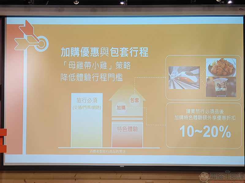 KLOOK 擴大在台投資啟動「三支箭」計畫,攜手台灣商家精進入境旅客體驗 - 電腦王阿達 KLOOK 擴大在台投資啟動「三支箭」計畫,攜手台灣商家精進入境旅客體驗 - 電腦王阿達