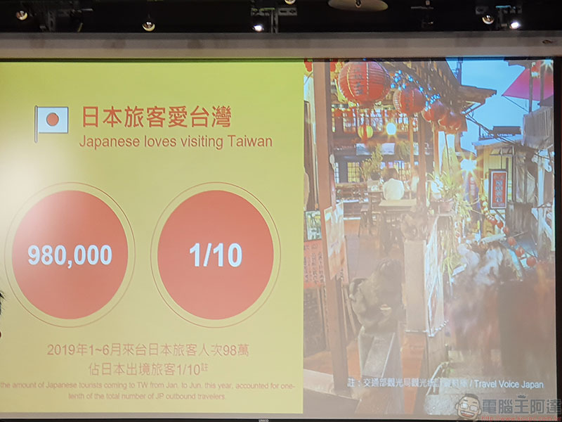 KLOOK 擴大在台投資啟動「三支箭」計畫,攜手台灣商家精進入境旅客體驗 - 電腦王阿達 KLOOK 擴大在台投資啟動「三支箭」計畫,攜手台灣商家精進入境旅客體驗 - 電腦王阿達