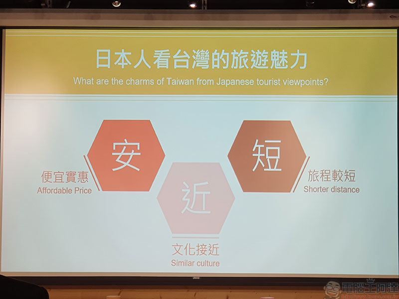 KLOOK 擴大在台投資啟動「三支箭」計畫,攜手台灣商家精進入境旅客體驗 - 電腦王阿達 KLOOK 擴大在台投資啟動「三支箭」計畫,攜手台灣商家精進入境旅客體驗 - 電腦王阿達
