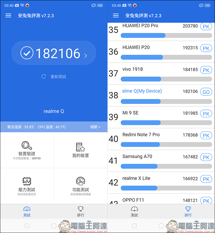 realme 5 Pro 開箱 、評測、動手玩:4800萬畫素四鏡頭主相機、高通S712處理器、4035mAh大電量、VOOC 3.0 閃充 - 電腦王阿達 realme 5 Pro 開箱 、評測、動手玩:4800萬畫素四鏡頭主相機、高通S712處理器、4035mAh大電量、VOOC 3.0 閃充 - 電腦王阿達