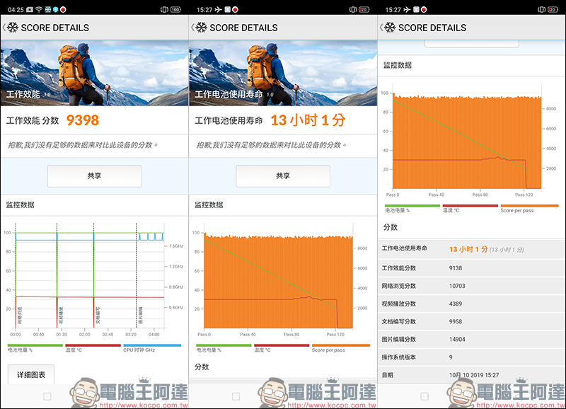 realme 5 Pro 開箱 、評測、動手玩:4800萬畫素四鏡頭主相機、高通S712處理器、4035mAh大電量、VOOC 3.0 閃充 - 電腦王阿達 realme 5 Pro 開箱 、評測、動手玩:4800萬畫素四鏡頭主相機、高通S712處理器、4035mAh大電量、VOOC 3.0 閃充 - 電腦王阿達