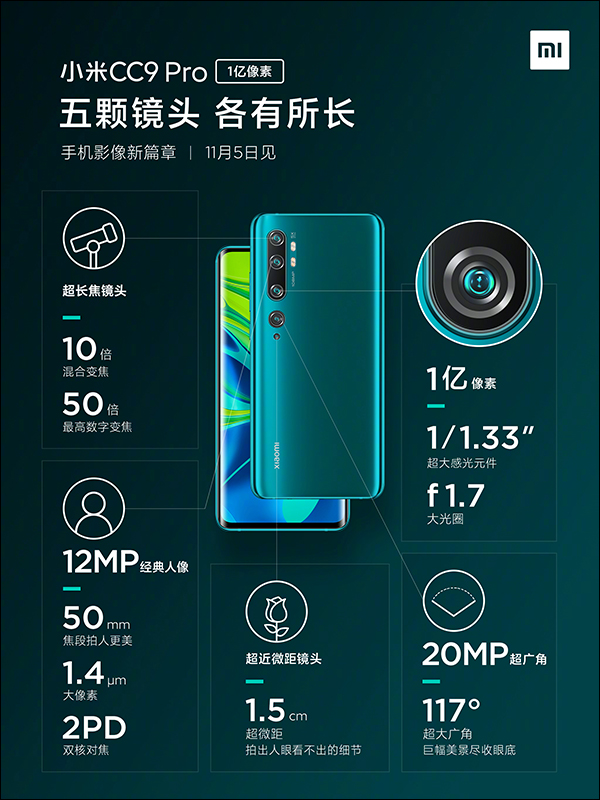 小米CC9 Pro 1億像素新機官方搶先曝外觀、相機規格,10 倍混合變焦、50 倍數位變焦,將於 11 月 5 日正式發表 - 電腦王阿達 小米CC9 Pro 1億像素新機官方搶先曝外觀、相機規格,10 倍混合變焦、50 倍數位變焦,將於 11 月 5 日正式發表 - 電腦王阿達