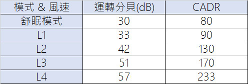 免耗材最省錢的 POIEMA Fit 空氣淨化器開箱 ,靜靜給你好空氣 - 電腦王阿達 免耗材最省錢的 POIEMA Fit 空氣淨化器開箱 ,靜靜給你好空氣 - 電腦王阿達