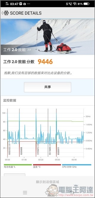 vivo NEX3 效能測試 - 06 vivo NEX3 效能測試 - 06