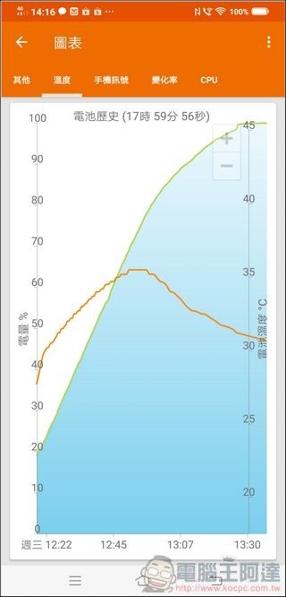 vivo NEX3 效能測試 -10 vivo NEX3 效能測試 -10