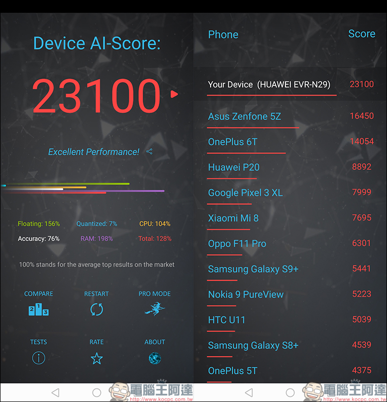 華為 HUAWEI Mate20 X5G 開箱、評測、動手玩：全球首款5G雙模、 7.2吋超大螢幕旗艦級手機 - 電腦王阿達