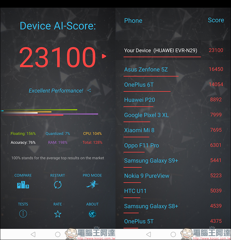 華為 HUAWEI Mate20 X5G 開箱、評測、動手玩:全球首款5G雙模、 7.2吋超大螢幕旗艦級手機 - 電腦王阿達 華為 HUAWEI Mate20 X5G 開箱、評測、動手玩:全球首款5G雙模、 7.2吋超大螢幕旗艦級手機 - 電腦王阿達