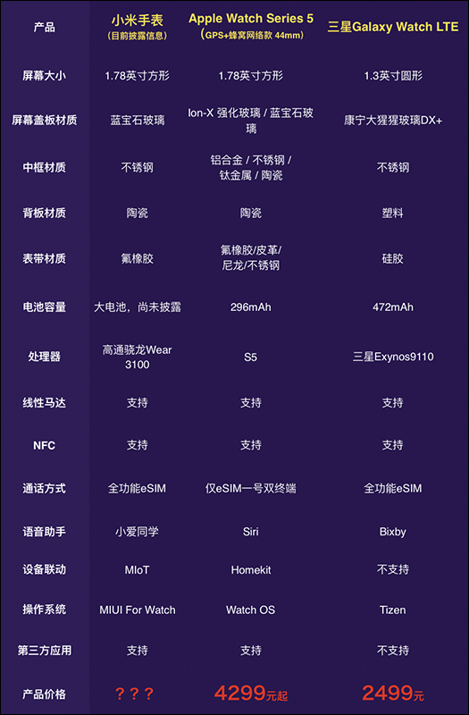 小米手表 官方持續爆雷,採用四曲面藍寶石玻璃,規格也都都看透透! - 電腦王阿達 小米手表 官方持續爆雷,採用四曲面藍寶石玻璃,規格也都都看透透! - 電腦王阿達