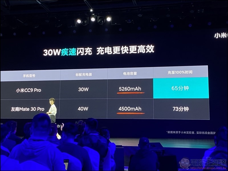 小米 CC9 Pro 發表 - 083 小米 CC9 Pro 發表 - 083