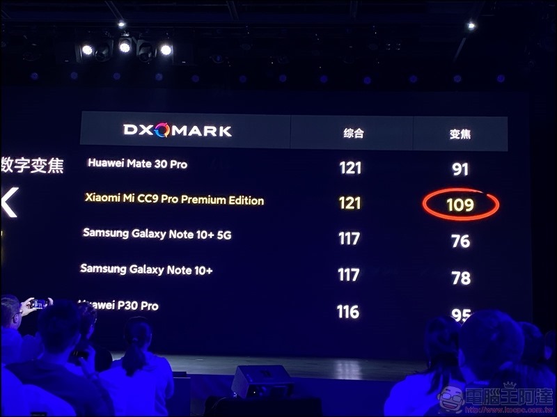 小米 CC9 Pro 發表 - 101 小米 CC9 Pro 發表 - 101