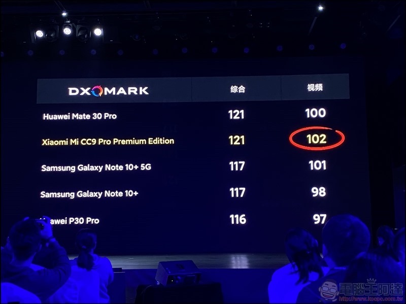 小米 CC9 Pro 發表 - 099 小米 CC9 Pro 發表 - 099
