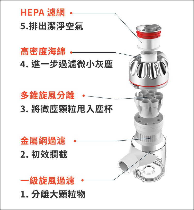 追覓 V9P 無線吸塵器開箱 不到6000元的萬用清掃神器 - 電腦王阿達 追覓 V9P 無線吸塵器開箱 不到6000元的萬用清掃神器 - 電腦王阿達