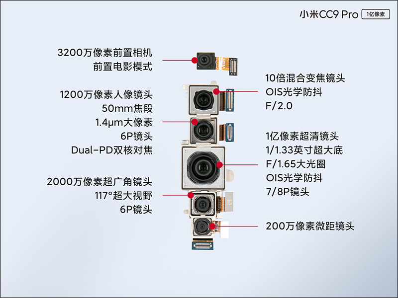 小米CC9 Pro (小米Note10)被小米官方拆解揭曉內部結構 - 電腦王阿達 小米CC9 Pro (小米Note10)被小米官方拆解揭曉內部結構 - 電腦王阿達