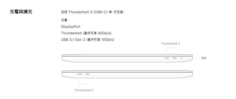 16 吋 MacBook Pro於 Apple官網公開 售價77,900元起 - 電腦王阿達 16 吋 MacBook Pro於 Apple官網公開 售價77,900元起 - 電腦王阿達
