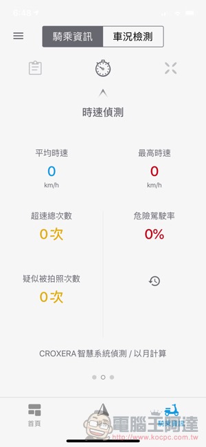 宏佳騰 Ai-1 Sport 黑隱特仕版 實測報告 :讓人瞬間上癮的智慧電車 - 電腦王阿達 宏佳騰 Ai-1 Sport 黑隱特仕版 實測報告 :讓人瞬間上癮的智慧電車 - 電腦王阿達