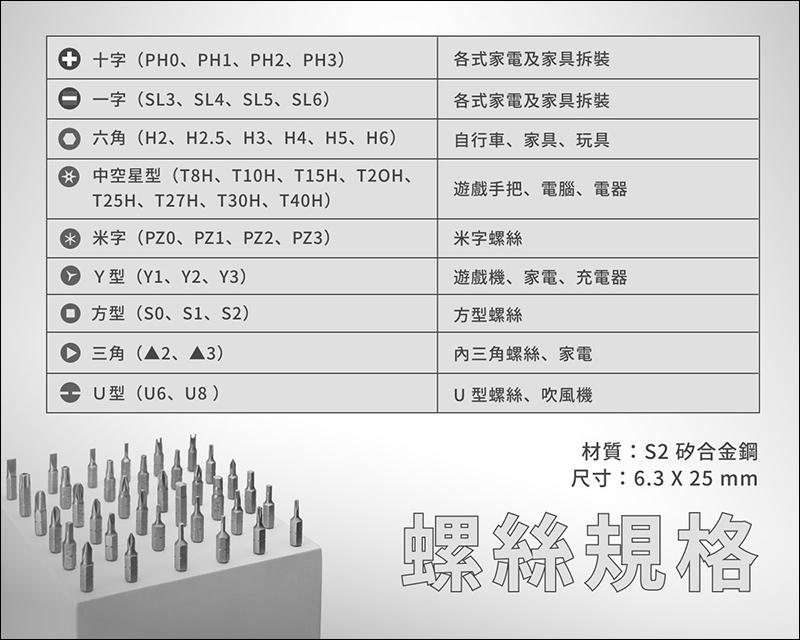 Wowstick SD 萬用電動螺絲筆 開箱: 36 in 1 一體成型設計,居家必備工具組! - 電腦王阿達 Wowstick SD 萬用電動螺絲筆 開箱: 36 in 1 一體成型設計,居家必備工具組! - 電腦王阿達