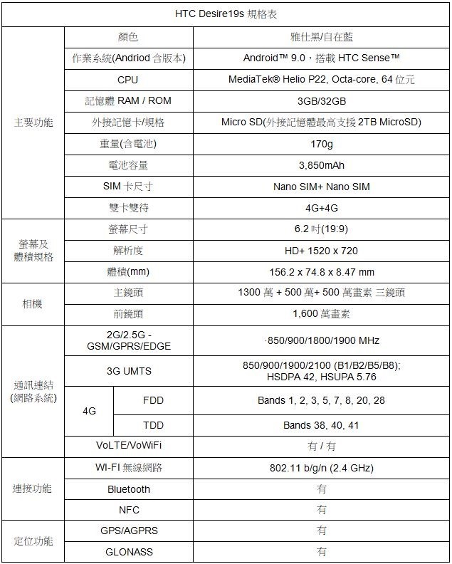HTC Desire 19s 規格表 HTC Desire 19s 規格表