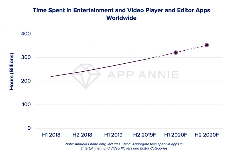 App Annie App Annie
