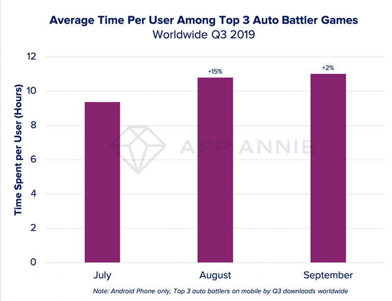 App Annie 發表 2020 年值得關注的行動應用與遊戲五大趨勢預測 - 電腦王阿達 App Annie 發表 2020 年值得關注的行動應用與遊戲五大趨勢預測 - 電腦王阿達