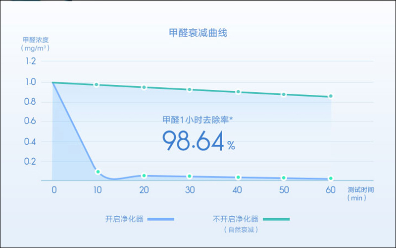 小米推出米家空氣淨化器MAX 增強版 :專業級除甲醛能力,為大空間而生 - 電腦王阿達 小米推出米家空氣淨化器MAX 增強版 :專業級除甲醛能力,為大空間而生 - 電腦王阿達