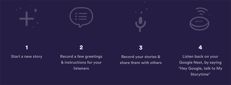 讓你成為專屬自己孩子的「 說故事助理 」， Google 語音助理現已支援預錄床頭故事播放功能（使用教學） - 電腦王阿達