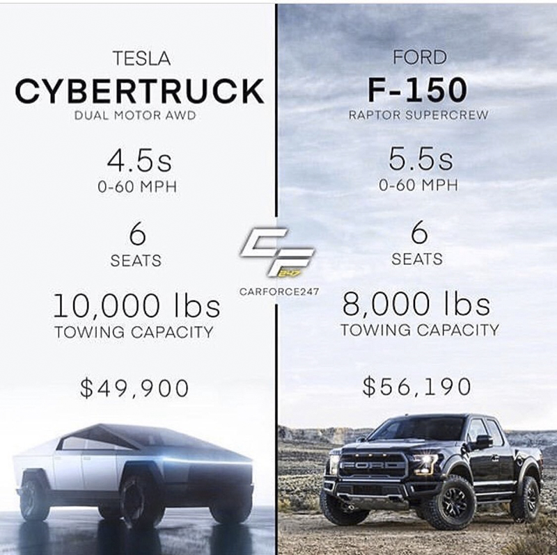 福特放話想正式單挑 Cybertruck ,馬斯克:放馬過來(應該不是指野馬) - 電腦王阿達 福特放話想正式單挑 Cybertruck ,馬斯克:放馬過來(應該不是指野馬) - 電腦王阿達