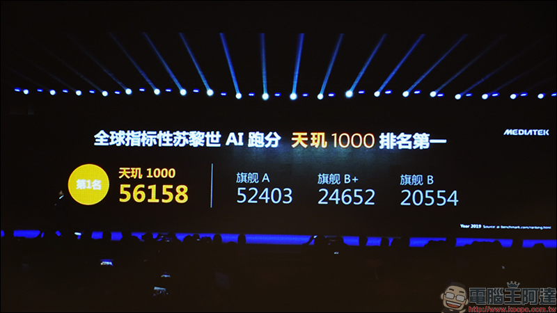 聯發科技 發表「天璣 1000」 5G 旗艦級系統晶片,安兔兔跑分實測超過 51 萬分 - 電腦王阿達 聯發科技 發表「天璣 1000」 5G 旗艦級系統晶片,安兔兔跑分實測超過 51 萬分 - 電腦王阿達