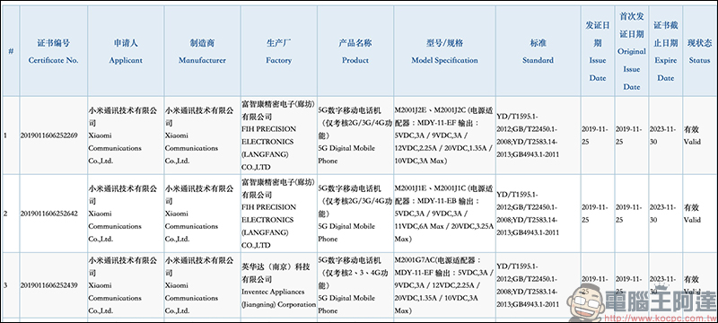 小米 Redmi K30 系列將於 12 月 10 日發表，為 Redmi 旗下首款 5G 手機 - 電腦王阿達